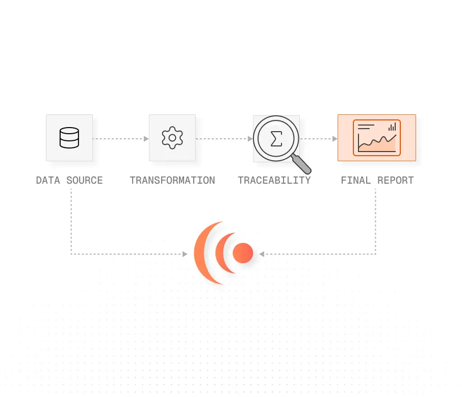 Agents with Full Traceability